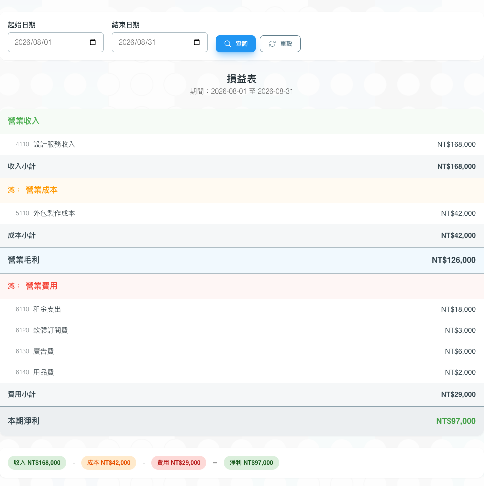 SmartTaxer 損益表畫面：2026 年 8 月收入、費用與淨利