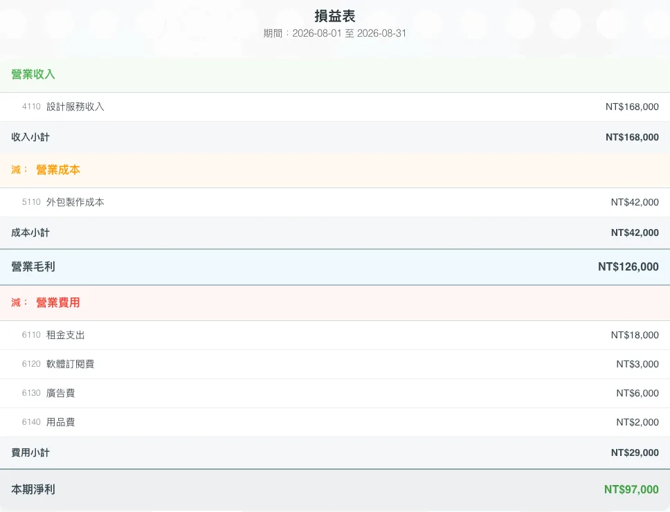 SmartTaxer 損益表畫面：收入、費用與淨利