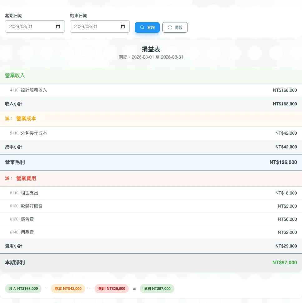 SmartTaxer 損益表畫面：2026 年 8 月收入、費用與淨利